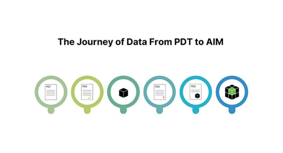 The Journey of Data - SpecFinish magazine