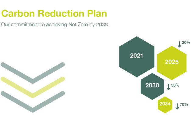 Mansell’s targeting net zero carbon by 2038