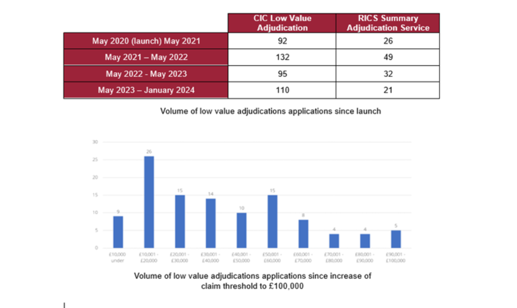 CIC Low Value Disputes Model Adjudication Procedure