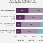 Building Safety Act: Is the industry ready?