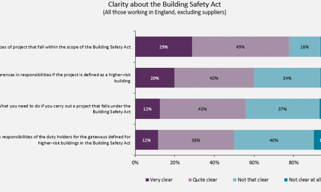 Building Safety Act: Is the industry ready?